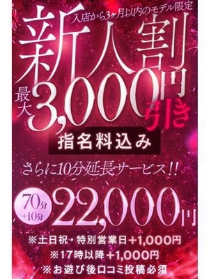キャスト